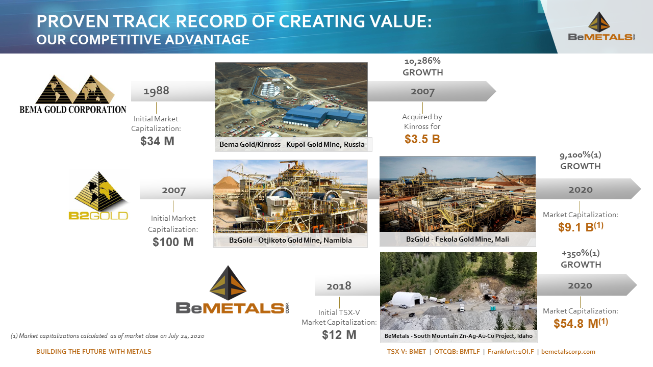 BeMetals About Us bemetals-about-us