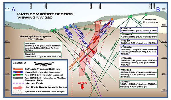 Composite Geological Section Map of Kato Gold Project