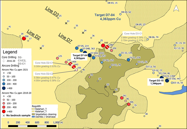 Figure 2: D-Prospect Regolith Cover Map, 2021 Aircore Drilling Results as ppm Copper (Blue Circles with hole number, ppm Cu), Previous Aircore Results (Red Circles with ppm Cu) and Previous Drilled Core Hole Copper Intersections.