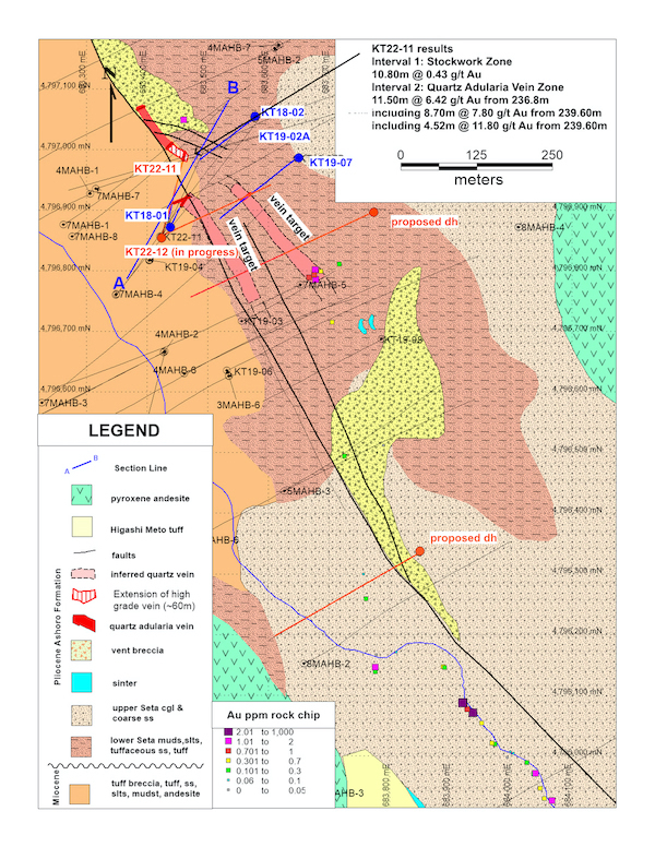 Figure2