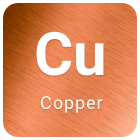 Copper Element Symbol